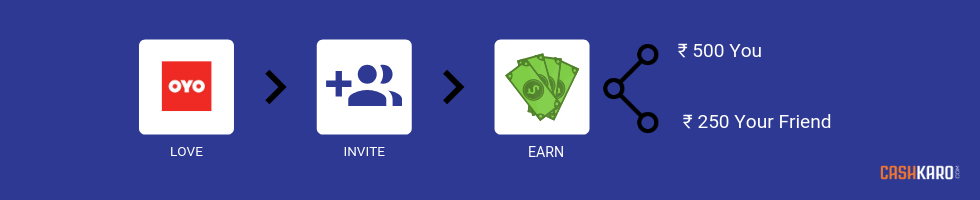Oyo refer & earn program